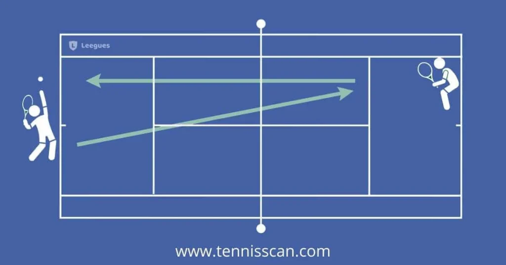 Tennis Drills for Serving
