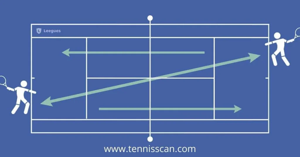 Tennis Drills for Serving