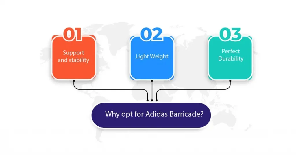 Why opt for Adidas Barricade
