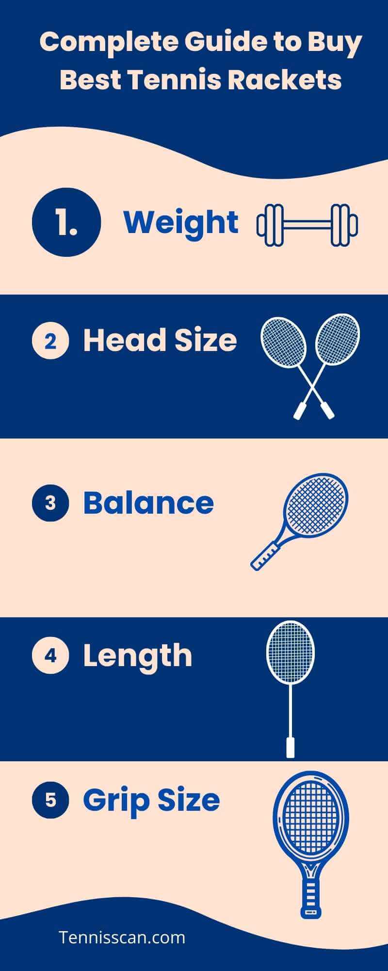Complete Guide to Buy Best Tennis Rackets