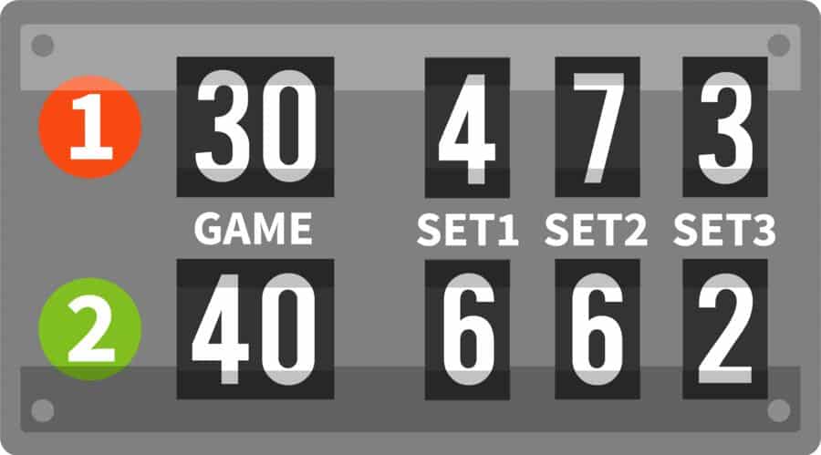 How To Read Tennis Scores Complete Guide