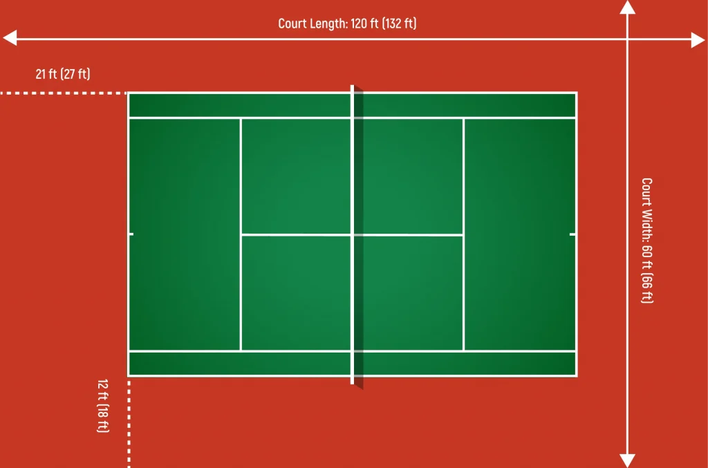 Tennis Court Dimensions