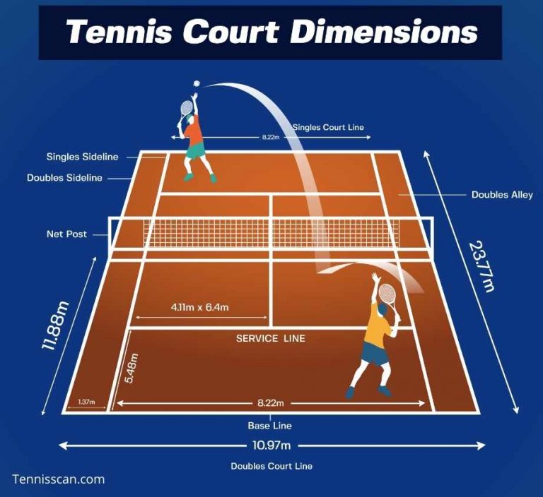 Tennis Court Dimensions Layout Need To Know