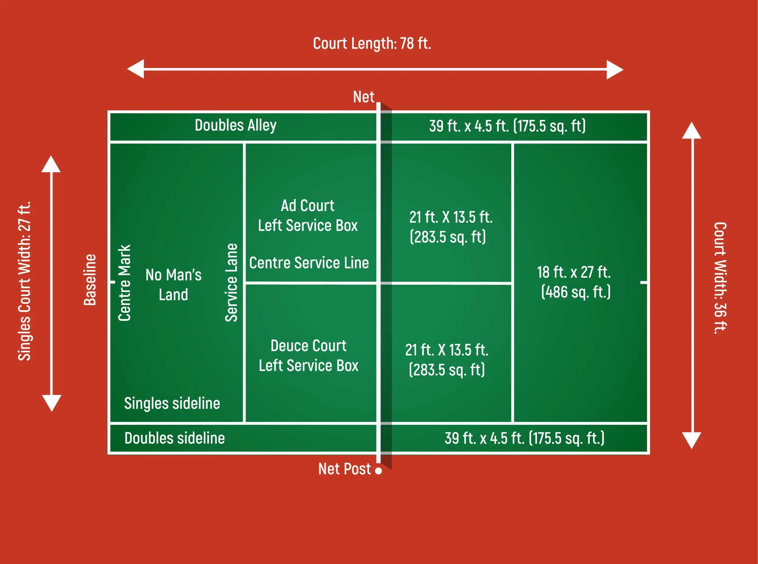 Tennis Court Dimensions