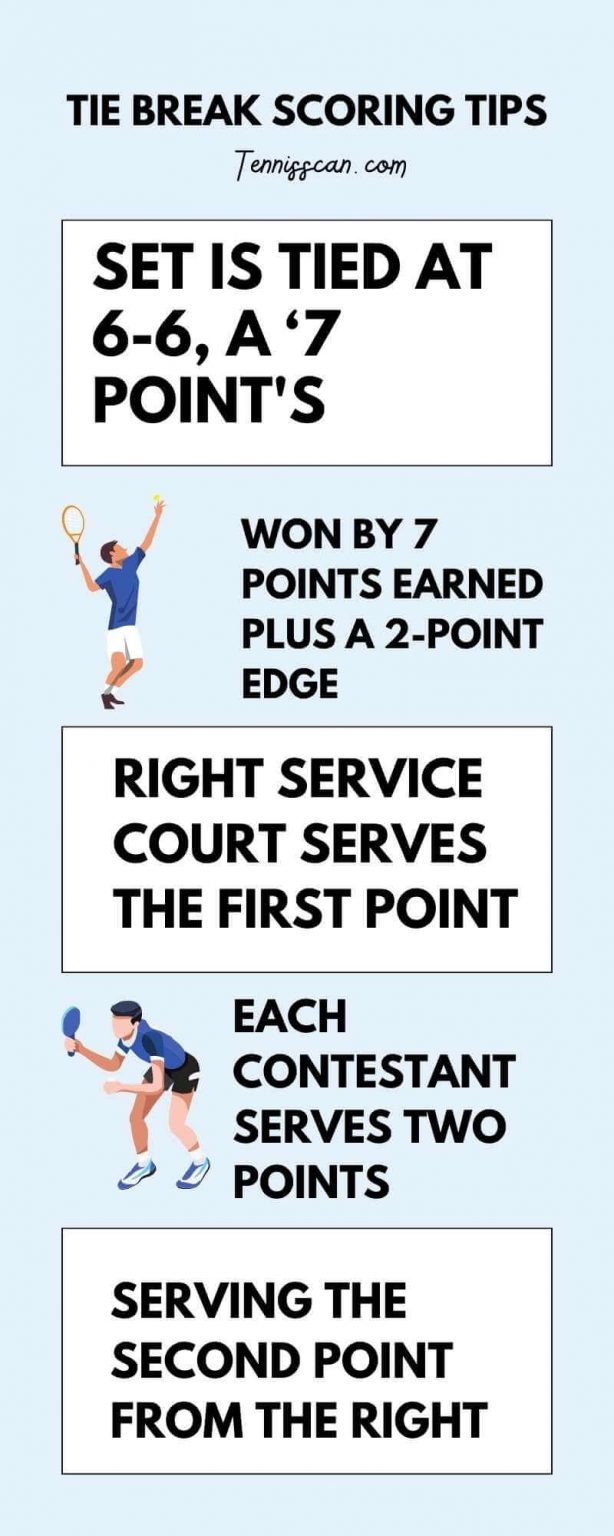 Tennis Tie Break Rules Doubles Tennisscan