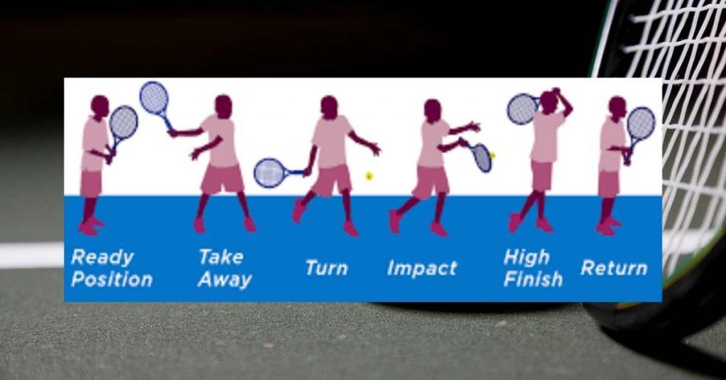 Types of Tennis Shots