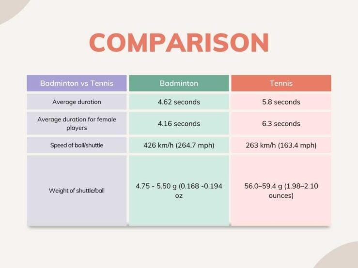 Badminton vs Tennis