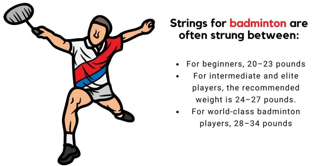 Strings for badminton 