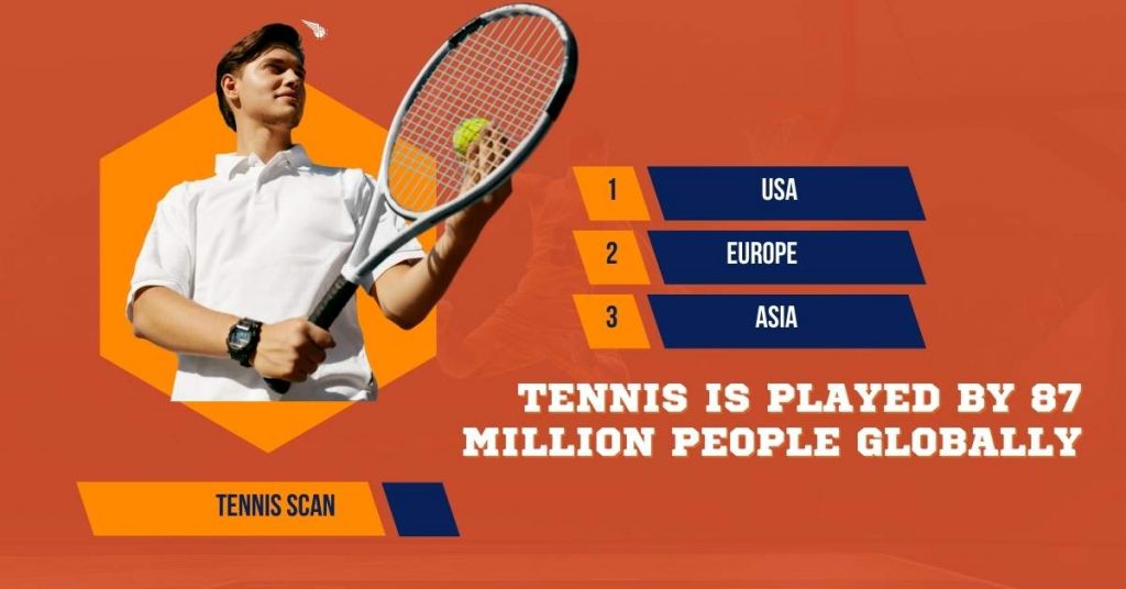 How Many Countries Play Tennis Global Tennis Participation Data