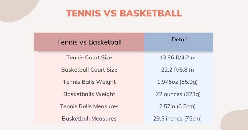 Tennis vs. Basketball